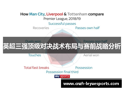 英超三强顶级对决战术布局与赛前战略分析 英超三强顶级对决战术布局与赛前战略分析