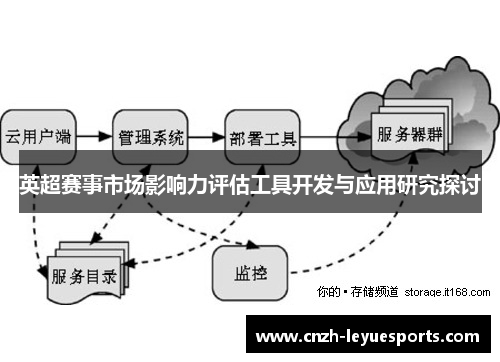 英超赛事市场影响力评估工具开发与应用研究探讨