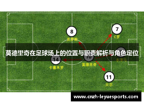 莫德里奇在足球场上的位置与职责解析与角色定位 莫德里奇在足球场上的位置与职责解析与角色定位