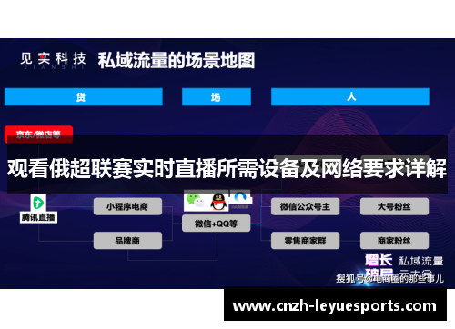 观看俄超联赛实时直播所需设备及网络要求详解