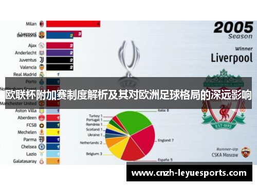 欧联杯附加赛制度解析及其对欧洲足球格局的深远影响