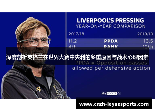 深度剖析英格兰在世界大赛中失利的多重原因与战术心理因素 深度剖析英格兰在世界大赛中失利的多重原因与战术心理因素