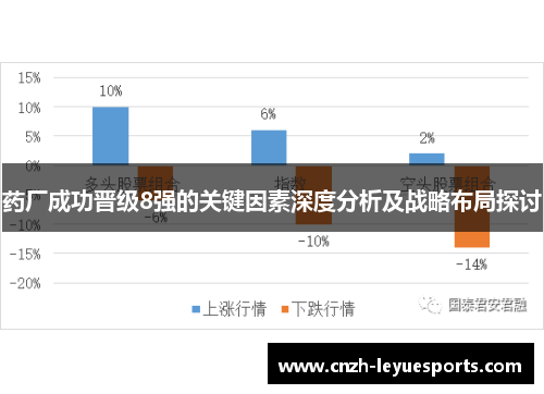 药厂成功晋级8强的关键因素深度分析及战略布局探讨