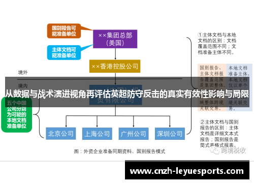 从数据与战术演进视角再评估英超防守反击的真实有效性影响与局限