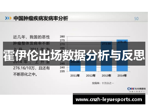 霍伊伦出场数据分析与反思 霍伊伦出场数据分析与反思