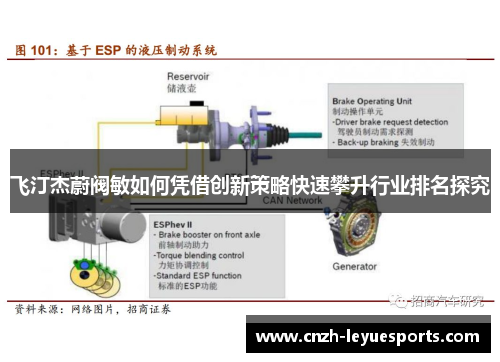 飞汀杰蔚阀敏如何凭借创新策略快速攀升行业排名探究